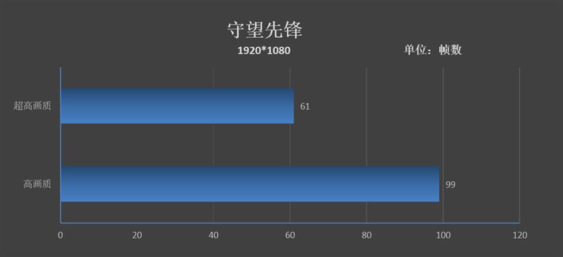 军工品质！惠普EliteBook 1050 G1评测：轻薄便携的顶配商务本