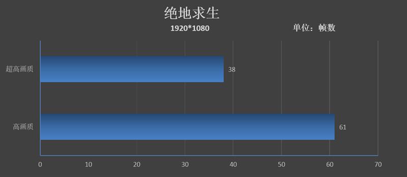 军工品质！惠普EliteBook 1050 G1评测：轻薄便携的顶配商务本