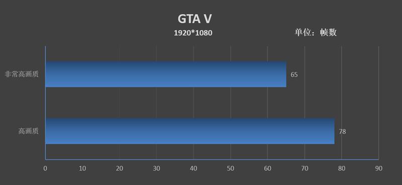 军工品质！惠普EliteBook 1050 G1评测：轻薄便携的顶配商务本