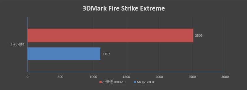 军工品质！惠普EliteBook 1050 G1评测：轻薄便携的顶配商务本