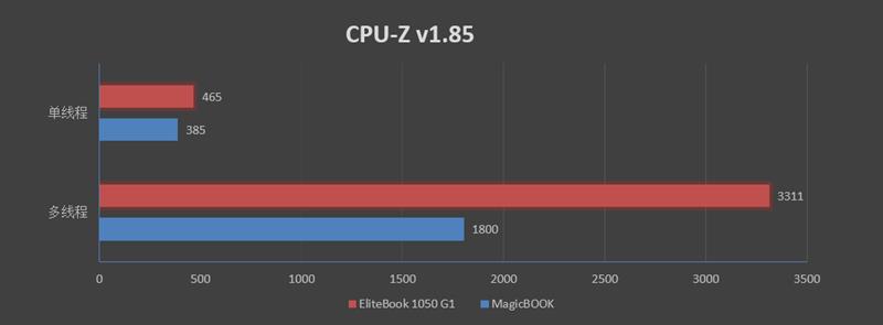 军工品质！惠普EliteBook 1050 G1评测：轻薄便携的顶配商务本