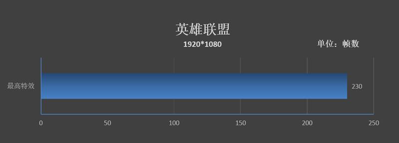 军工品质！惠普EliteBook 1050 G1评测：轻薄便携的顶配商务本