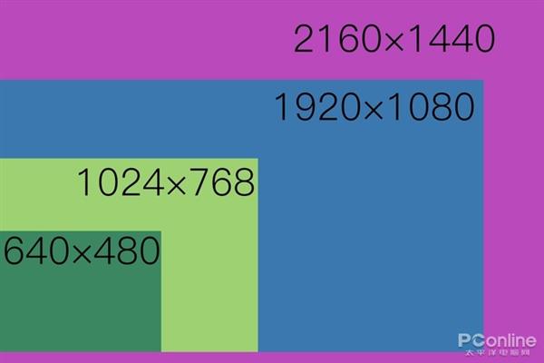 更高分辨率只是噱头？1080P与2K屏大对比