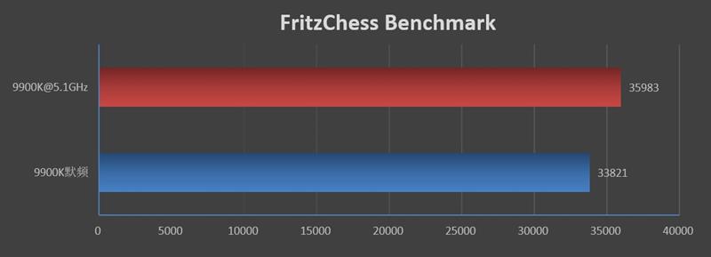 大陆板卡厂商的自我救赎！七彩虹iGame Z390 Vulcan X评测：令人惊喜的BIOS进步