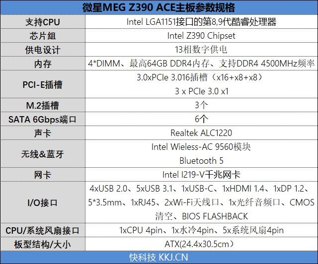 顶级性能一半价格！微星MEG Z390 ACE战神板主板评测：超频傲视群雄