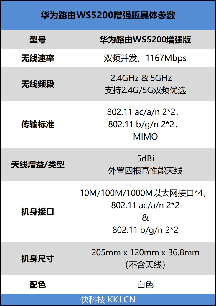 双核自研芯加持！华为双千兆路由WS5200增强版评测：从容穿透两堵墙