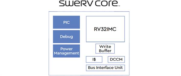 西部数据发布免费RISC-V内核SweRV处理器：何时能替代ARM和x86？