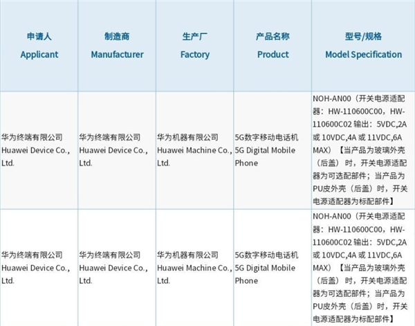 不送充电器！<a href='https://www.huawei.com/cn/?ic_medium=direct&ic_source=surlen' target='_blank'><u>华为</u></a>Mate 40 Pro全新版本入网