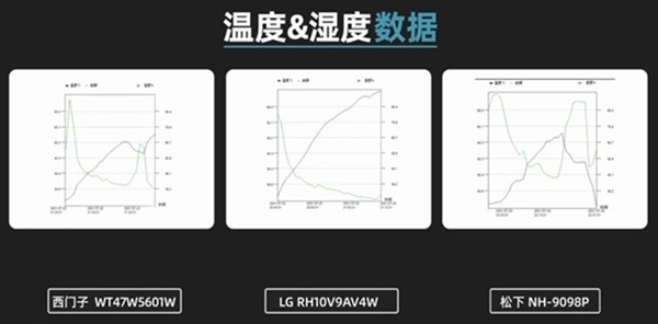 热泵干衣机果然是智商税？拆解为你解读真相