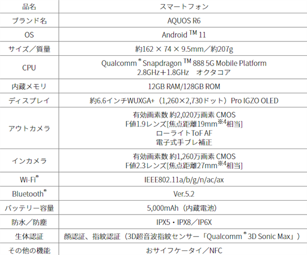 首发<u><a href='www.leica-camera.com/' target='_blank'><u>徕卡</u></a></u>1英寸超大底相机 夏普AQUOS R6手机24日开卖：售价9700元