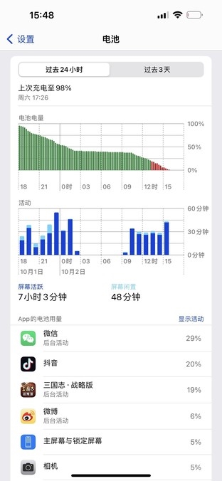 iPhone 14 Pro Max续航拉满：可惜充电不合格