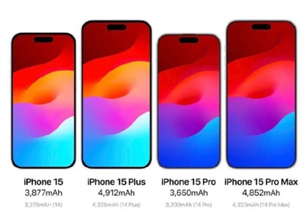 iPhone 15降临！9月新机提前看：最受关注的科技春晚来了