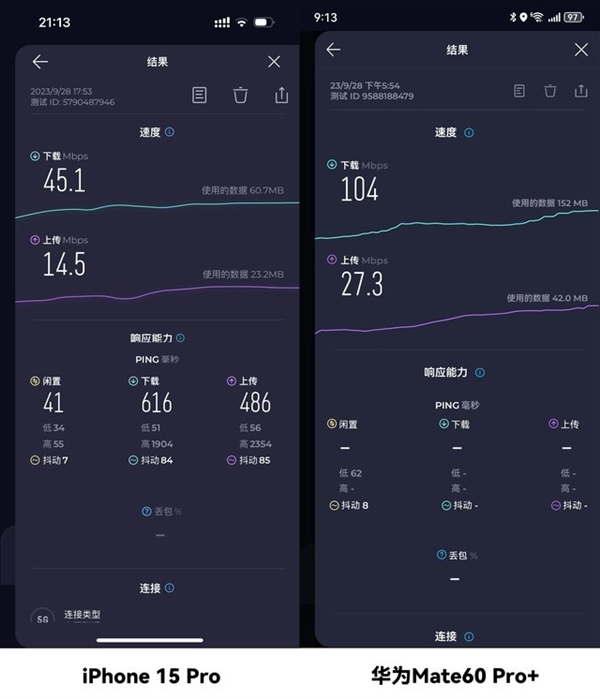 iPhone 15、<a href='https://www.huawei.com/cn/?ic_medium=direct&ic_source=surlen' target='_blank'><u>华为</u></a>Mate 60高铁信号对比：附iPhone信号提升攻略