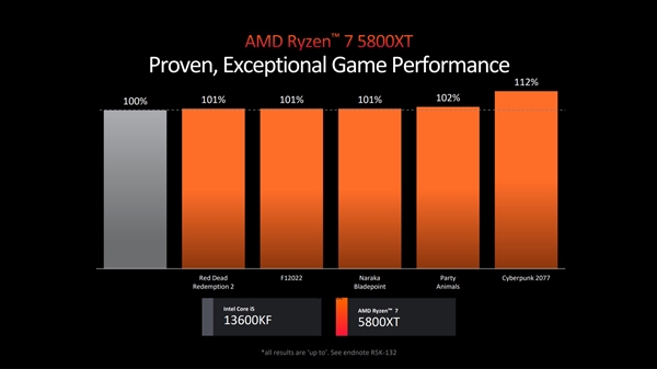 Zen5架构公布！AMD锐龙9000系列处理器终于盼来了
