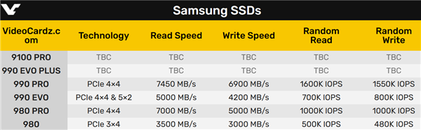 9100 PRO、990 EVO Plus：三星全新PCIe 5.0 SSD终于来了