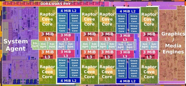 Intel Arrow Lake P/E大小核布局变了！有两大好处