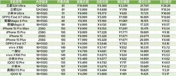 买手机怕背刺 我总结了一下手机厂商发新机的规律！