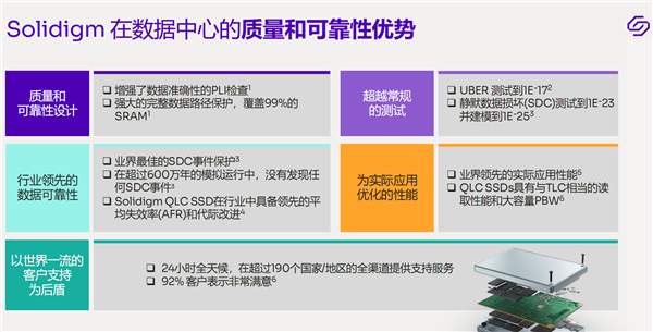 14.5GB/s榨干！Solidigm终于迈入PCIe 5.0 SSD时代：速度无敌、稳如泰山