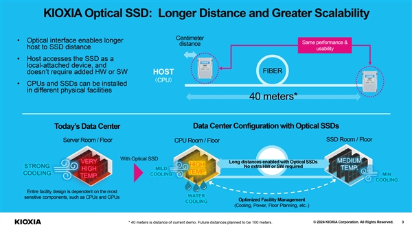 铠侠全球首秀光学SSD：光的速度！可远离CPU 40米