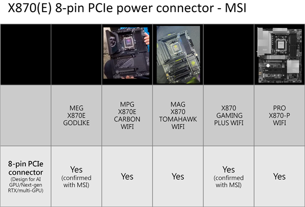 微星最强AMD AM5主板！MEG X870E GODLIKE曝光：28相供电、5个M.2接口