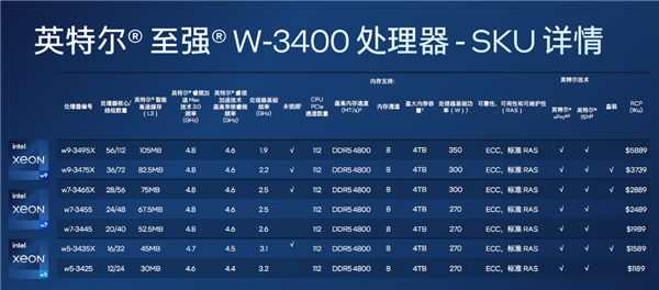 385W 60核心要4.2万元！Intel正式发布发烧新U至强W-3500、W-2500