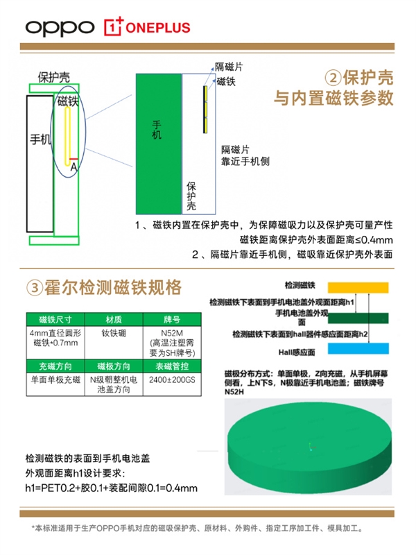 第三方手机壳将完美匹配<a href='http://www.oppo.com/cn/' target='_blank'><u>OPPO</u></a>、<a href='https://www.oneplus.com/cn' target='_blank'><u>一加手机</u></a>！官方磁吸保护壳规格参数正式公布