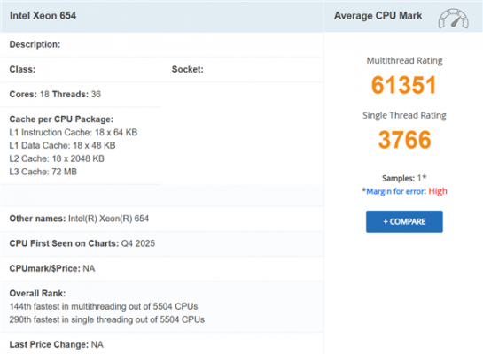 Intel入门18核至强654首次跑分:与28核3465X相当!