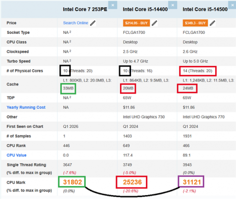 纯大核太猛!Intel 10核心Bartlett Lake跑分首秀