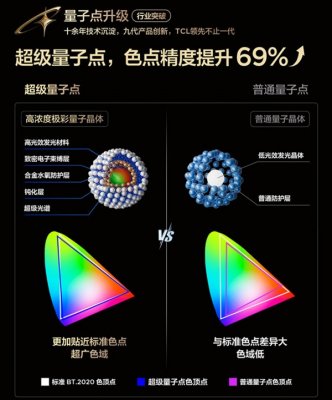 2025彩电行业技术盘点:画质革命+行业重构并驾齐驱