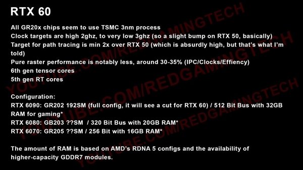 RTX 60规格全曝光:光追翻倍、单卡跑DLSS5 别急着信!