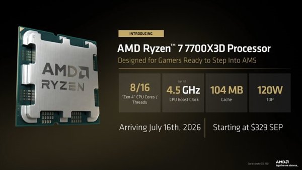 最便宜的8核X3D来了!AMD推出锐龙7 7700X3D