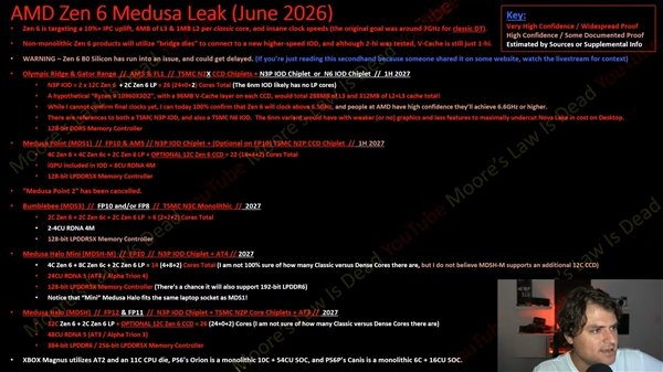 7GHz不是梦!AMD Zen 6最新曝光
