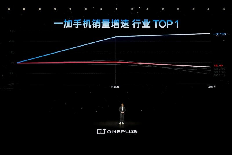 一加 16 产品力全面升级,打造史上最强「全能旗舰」